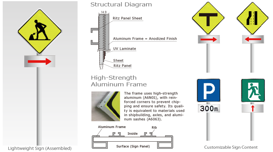 Lightweight Sign（900×900mm)